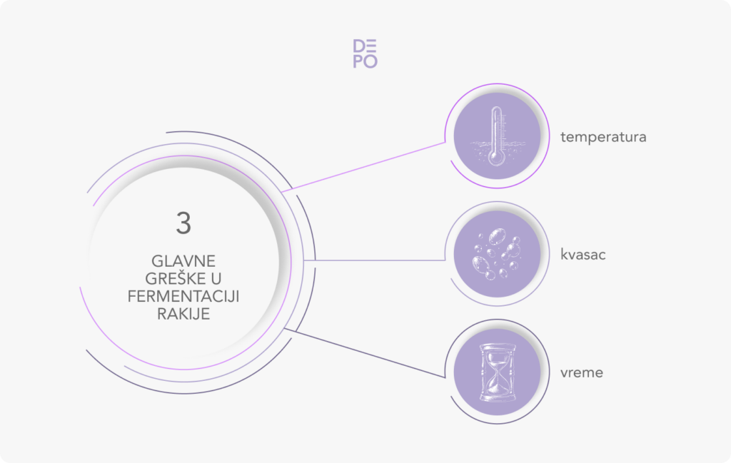 Tri glavne greške u fermentaciji rakije - temperatura, kvasac, vreme